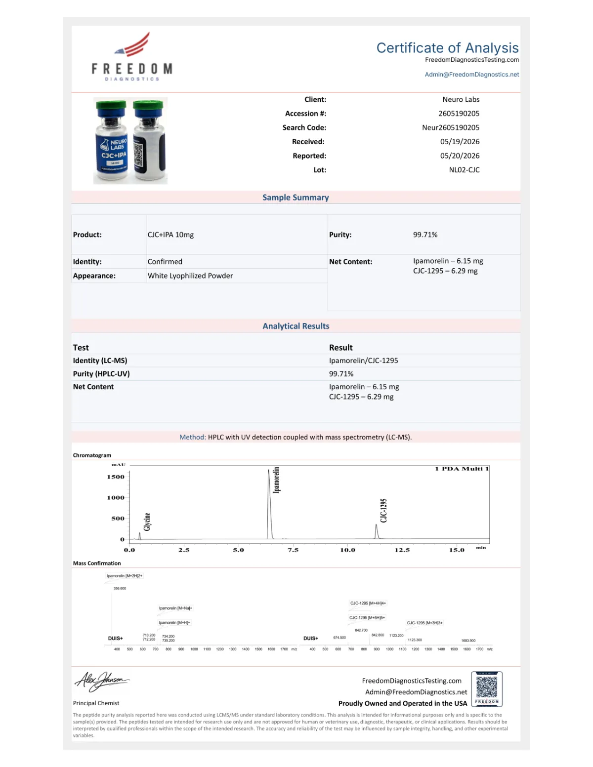 Certificate of Analysis for CJC-1295 wo DAC + Ipamorelin (5/5MG)