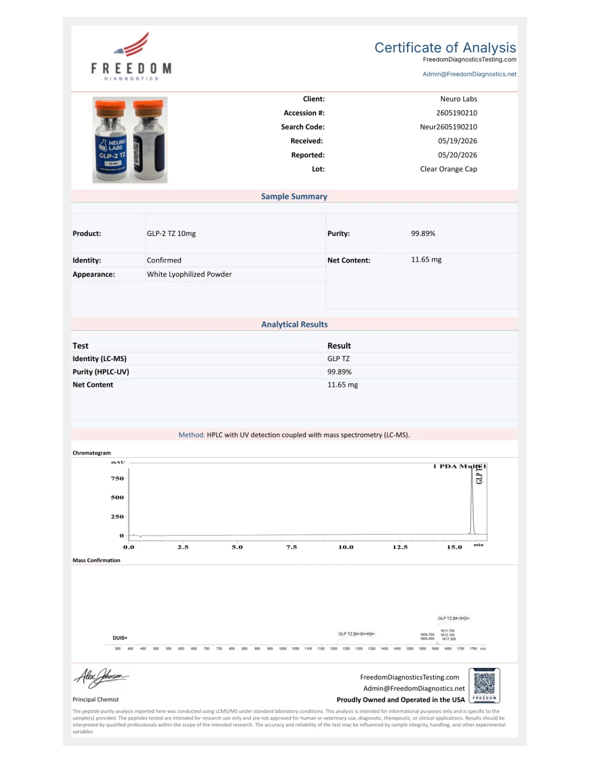 Certificate of Analysis for NL-2 TZ (10-40MG)