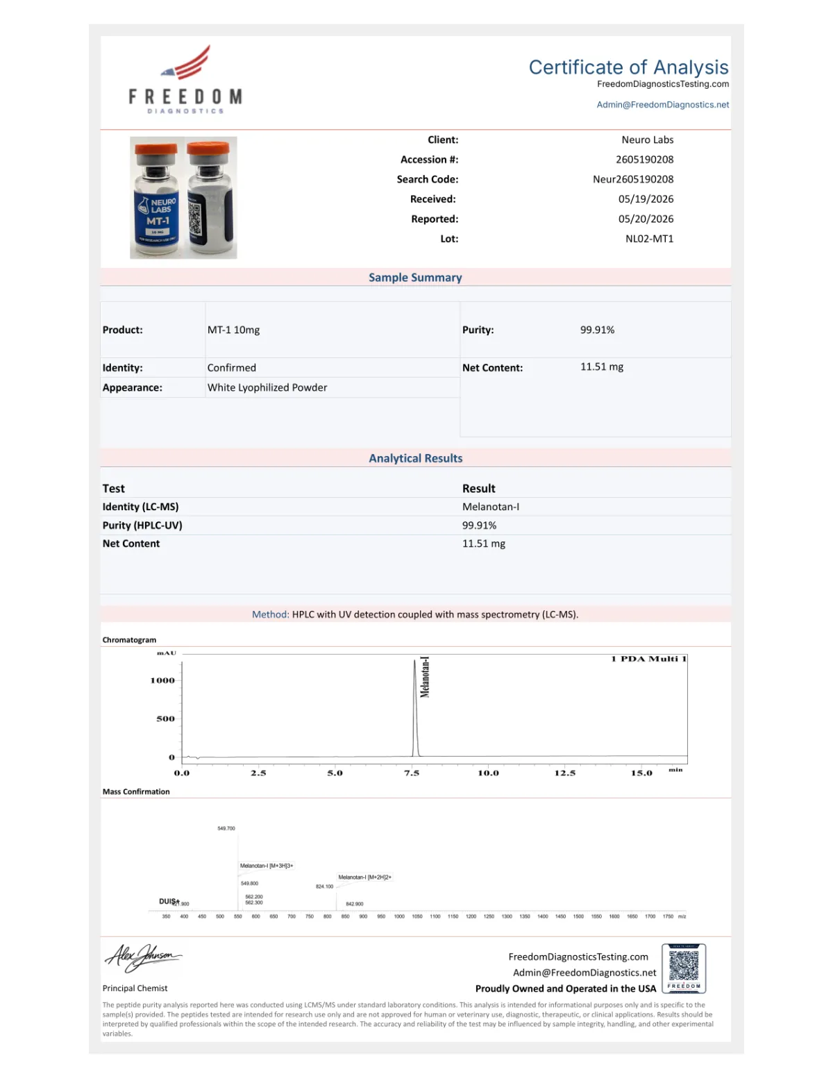 Certificate of Analysis for Melanotan I Spray