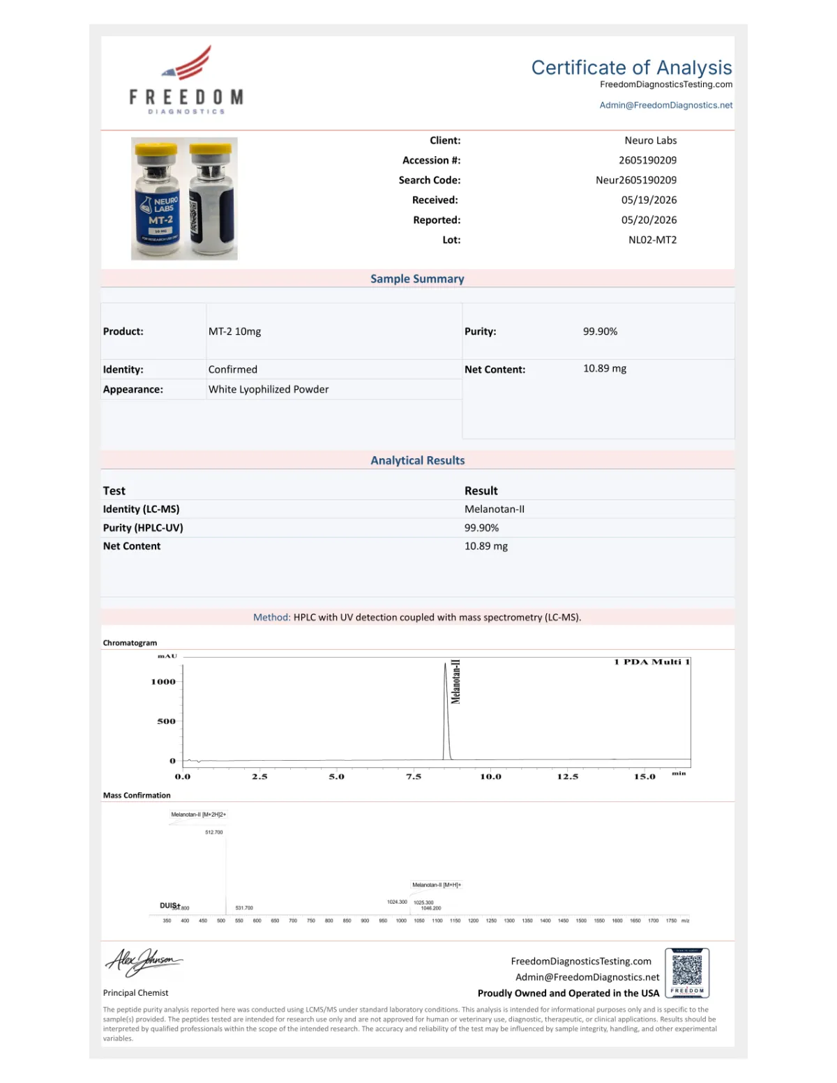 Certificate of Analysis for Melanotan II Spray