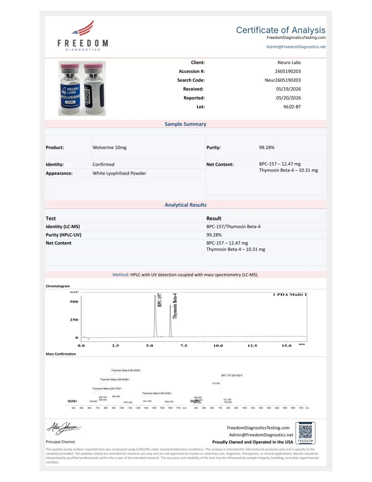 Certificate of Analysis for WOLVERINE (10MG)